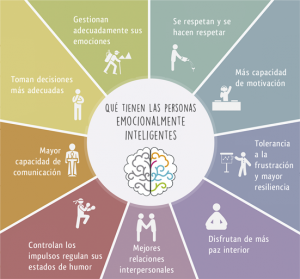 curso inteligencia emocional
