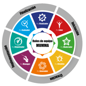 roles de equipo
